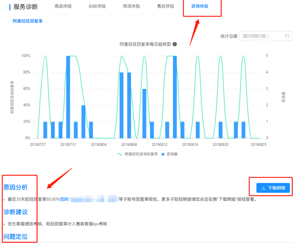 千牛怎么查回復(fù)率